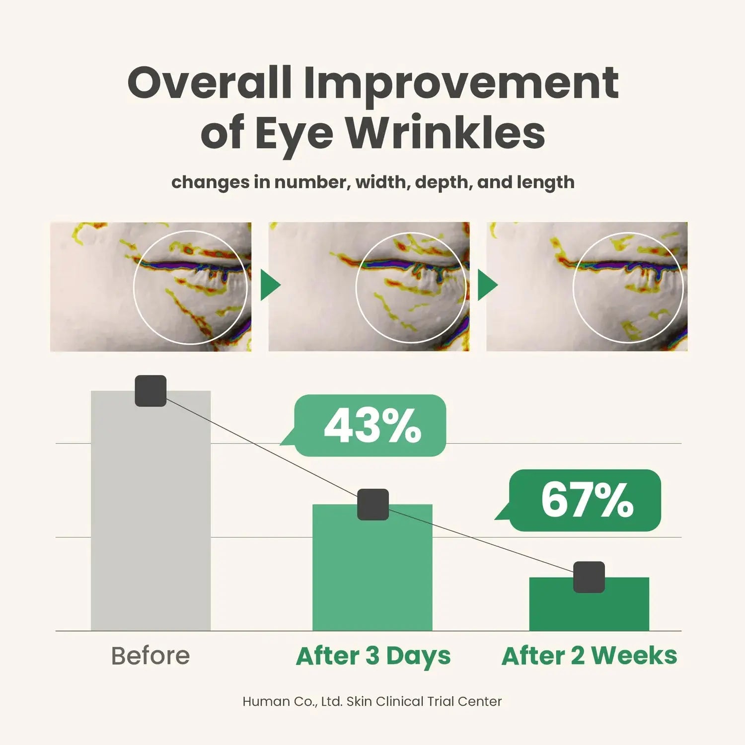 Vegan Collagen Eye Serum – Target Wrinkles, Puffiness &amp; Dark Circles Souq Al Riyad